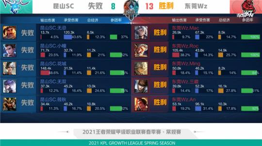 信号与风险 信号与风险